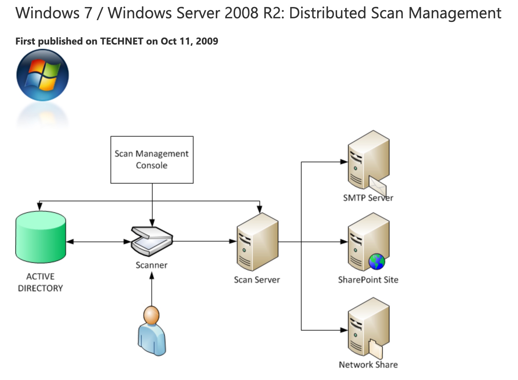 Scanner Management Documentation Screenshot (2009)